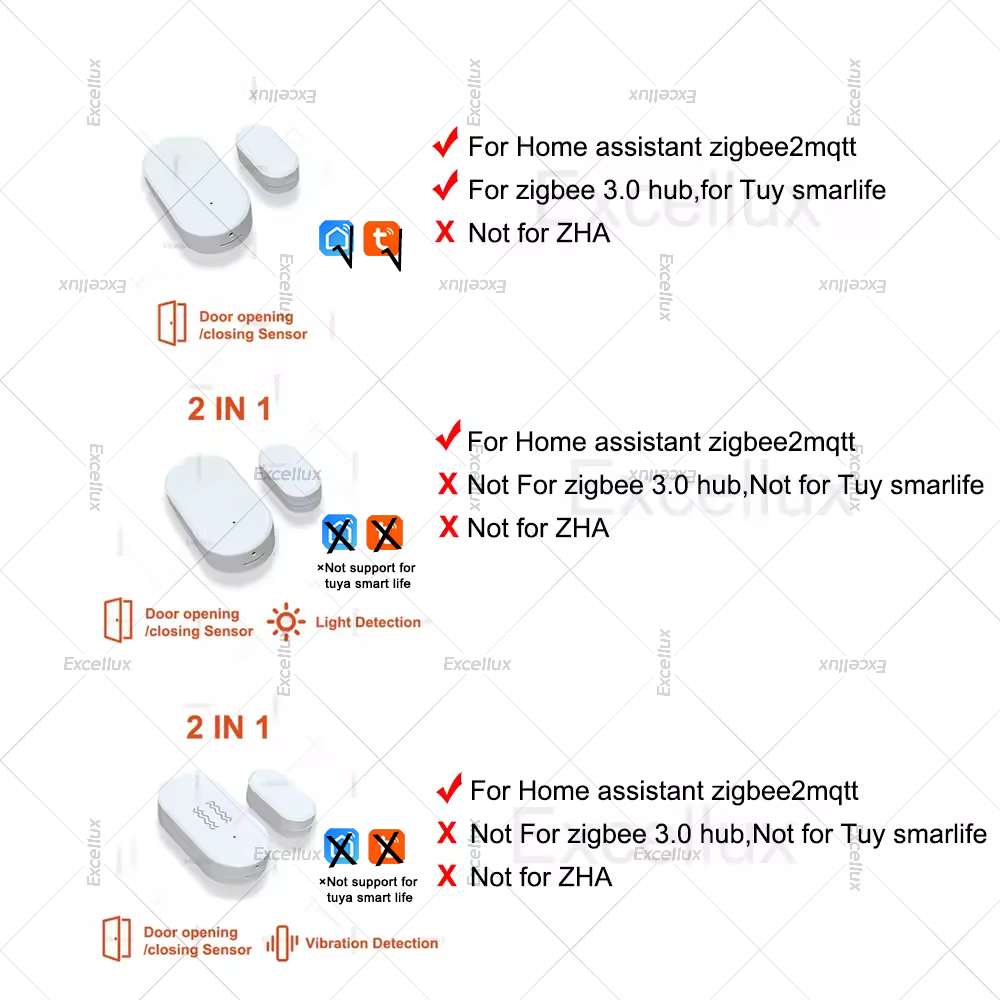Zigbee 3.0 Door Window Sensor  - Home Security Guard recension och pris