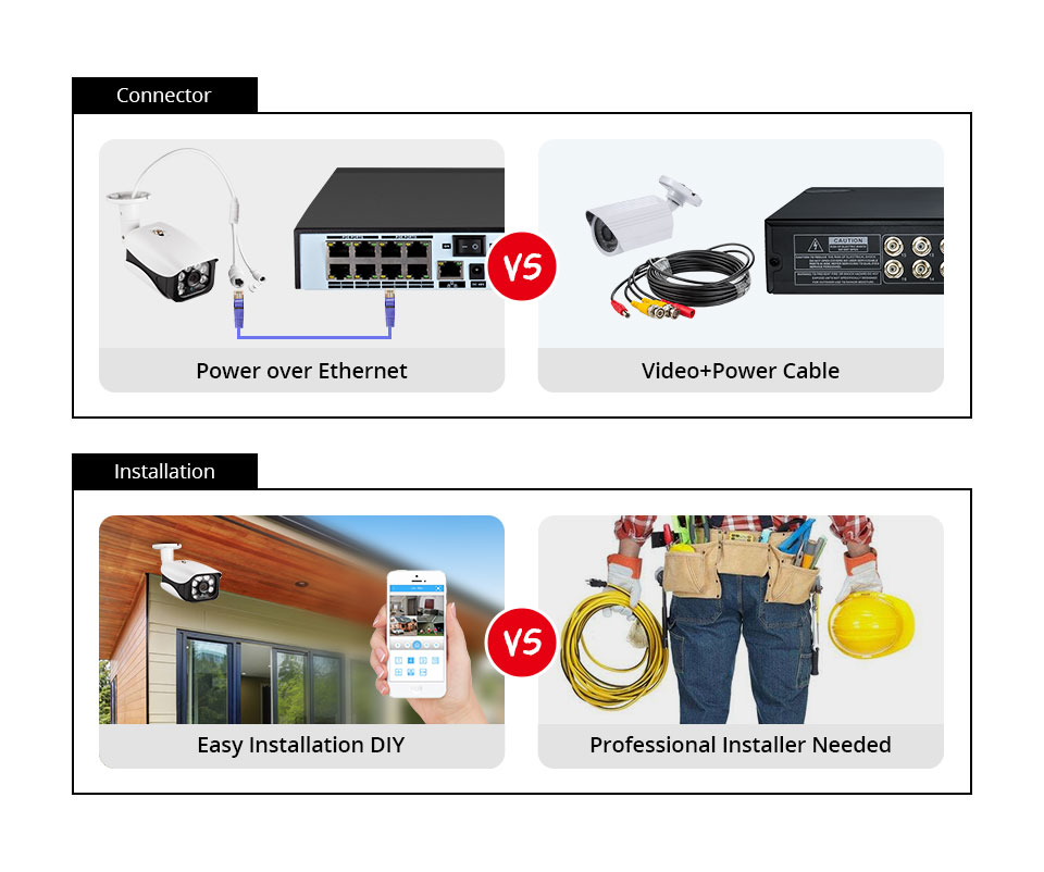 8MP Security Camera System 4K  - Home Security Guard recension och pris