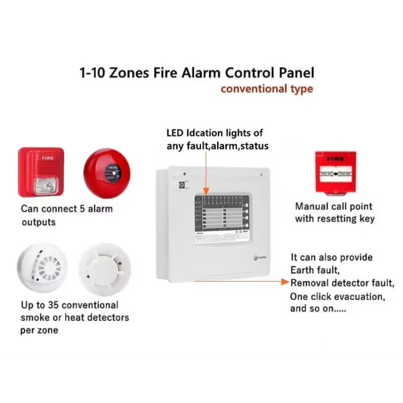 1-10 Zones Zones Conventional  - Home Security Alarm recension och pris