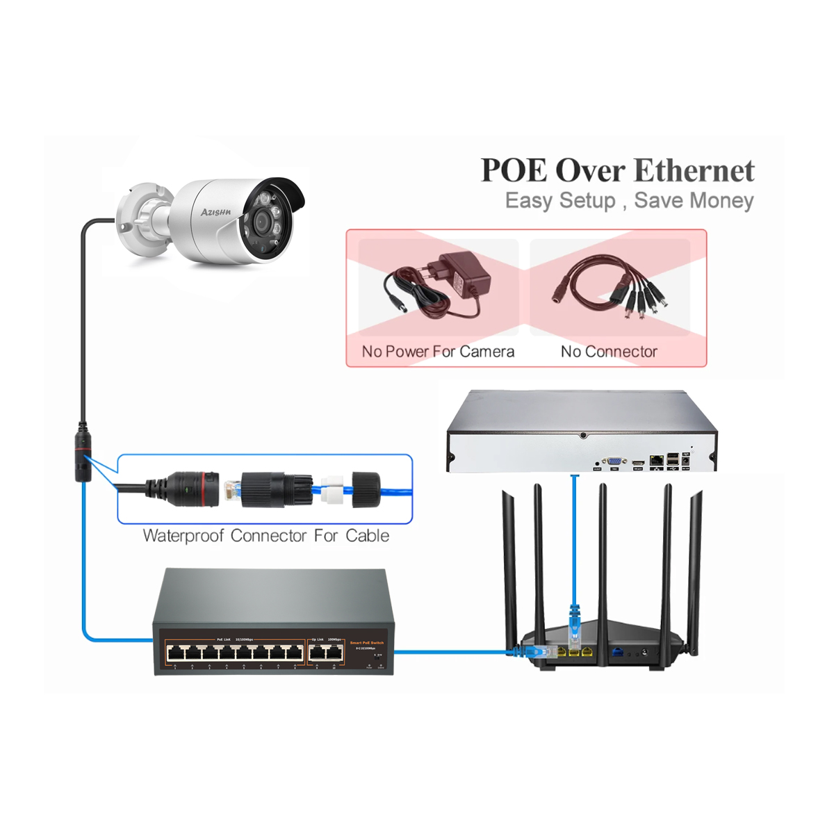Full Color 4K POE IP Camera Se - Ip Camera Outdoor 4K recension och pris
