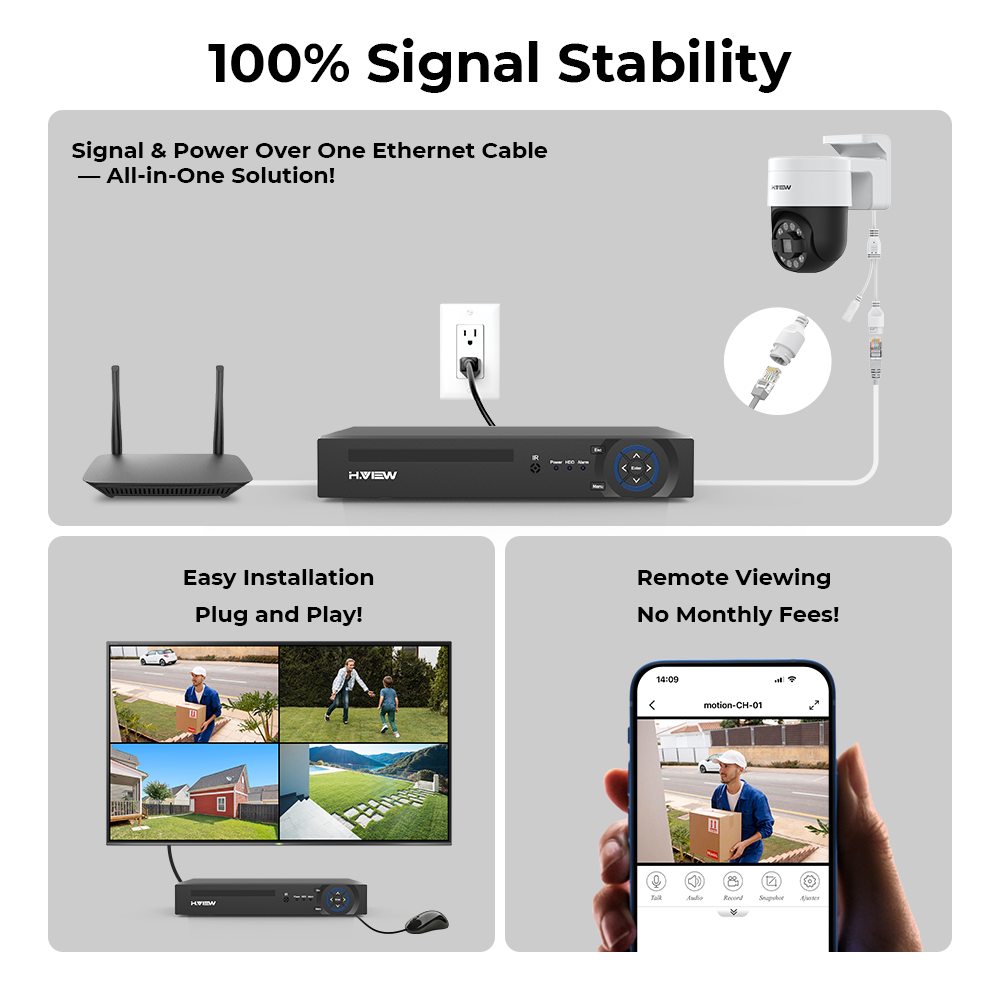 H.view 8Ch 4K 5MP 8MP Cctv Sec - Home Security Guard recension och pris