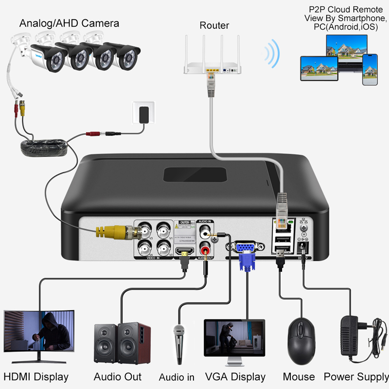 Smar 4CH 8CH AHD DVR 5 in 1 Hy - Home Security Installation recension och pris