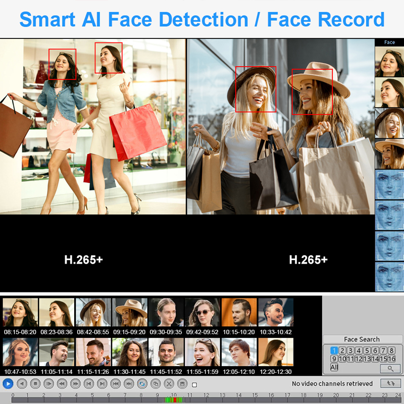 Smar 4CH 8CH AHD DVR 5 in 1 Hy - Home Security Installation recension och pris