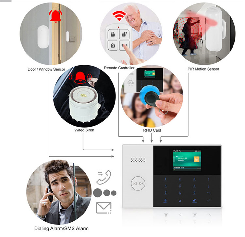 PGST PF-50 High Quality Wirele - Home Security Alarm recension och pris