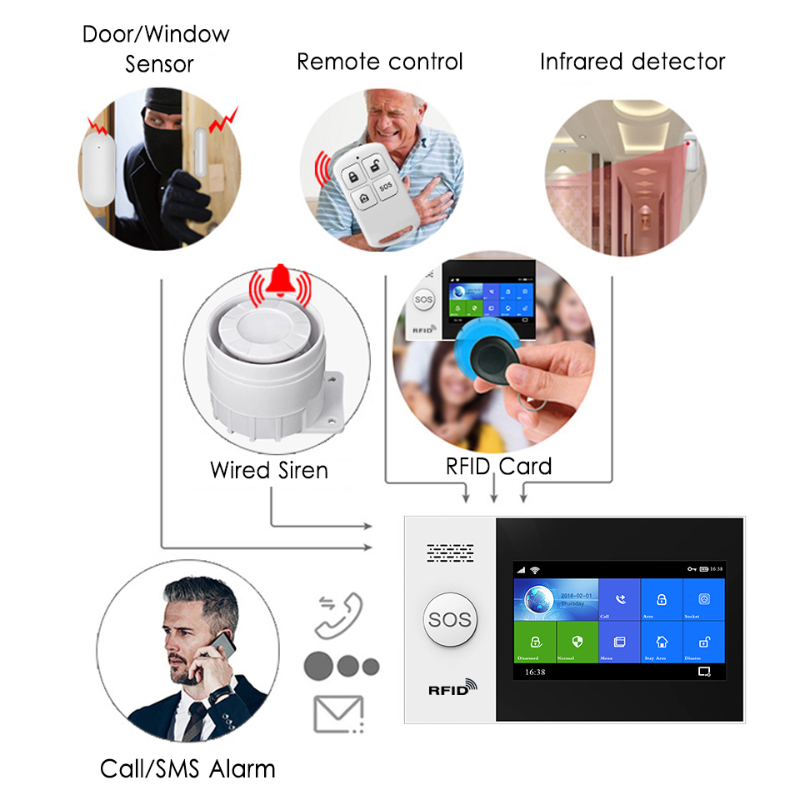HIVA PF-50 Wireless 433MHz Rem - Home Security System recension och pris