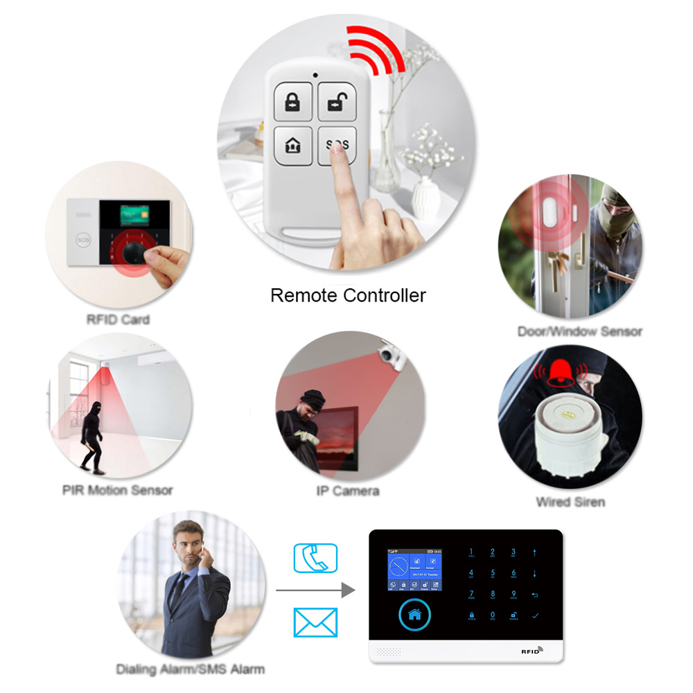 HIVA PF-50 Wireless 433MHz Rem - Home Security System recension och pris