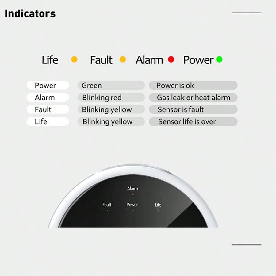 2.4G WiFi Gas Alarm Sensor Com - Home Security System recension och pris