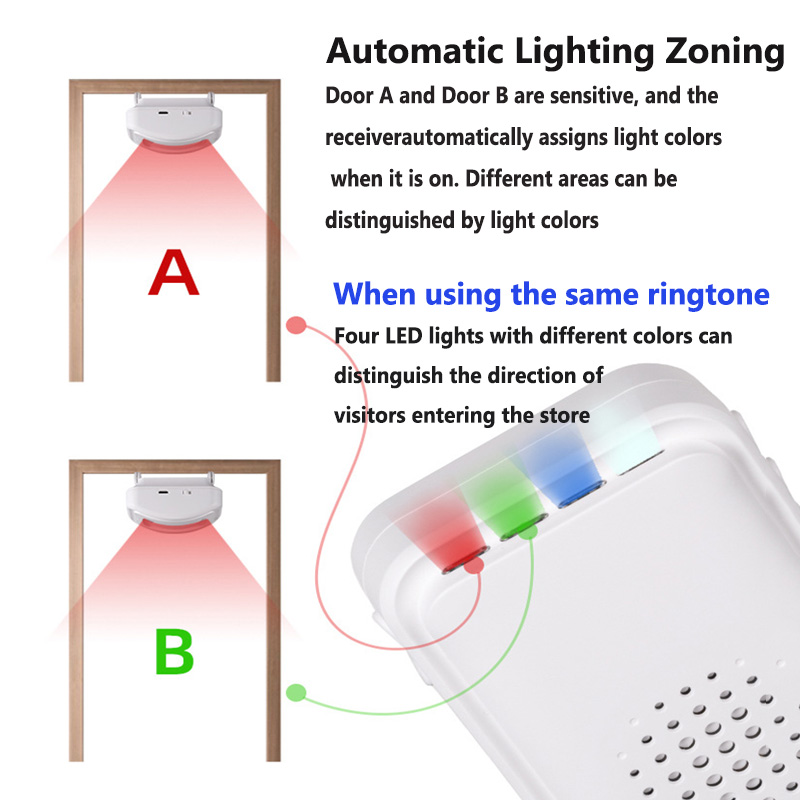 Wireless Welcome Doorbell Home - Home Security System recension och pris