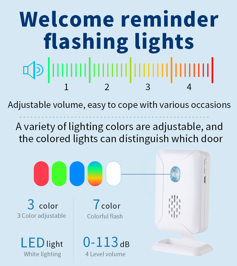 Home Security Wireless Motion  - Home Security Blink recension och pris